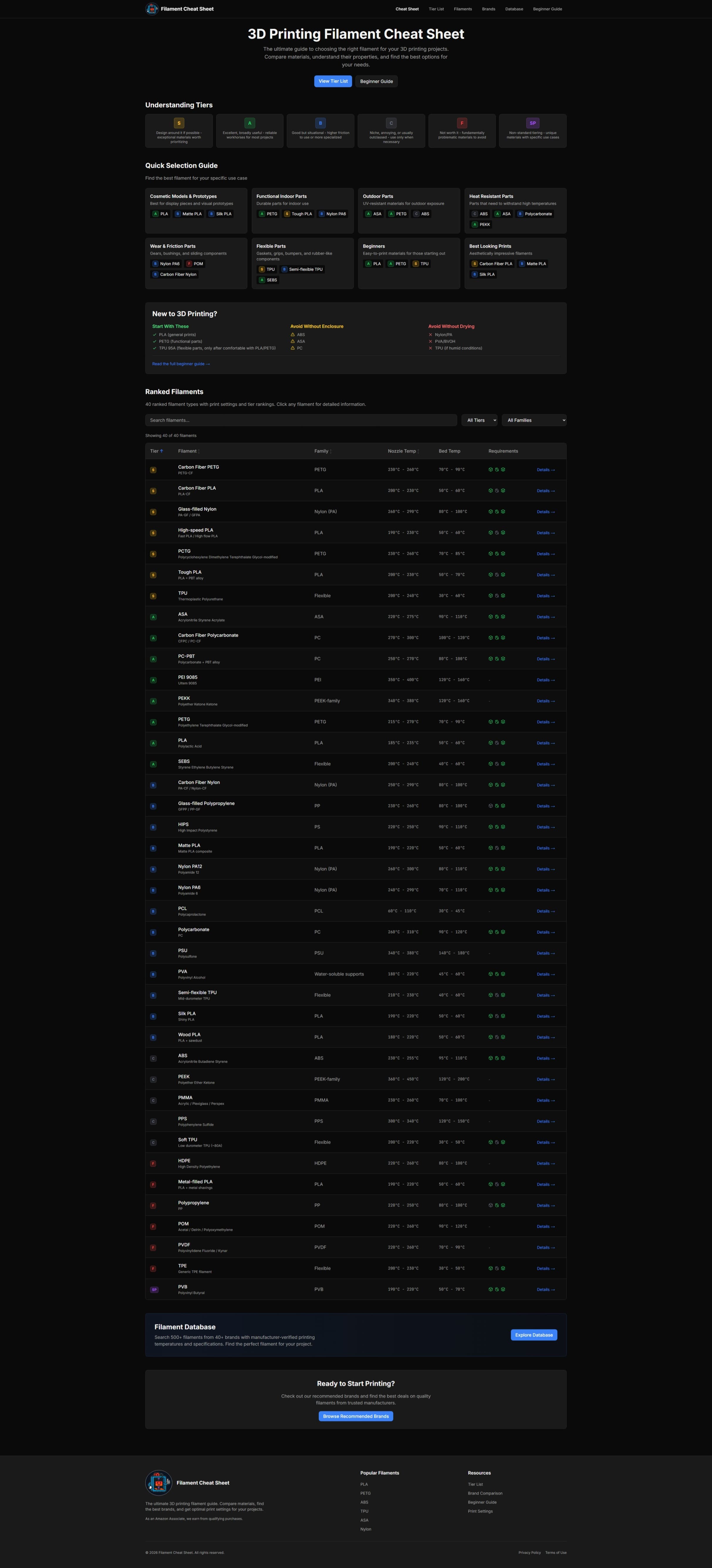 Filament Cheatsheet
